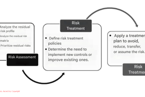 ANÁLISIS DE RIESGOS OPERACIONALES