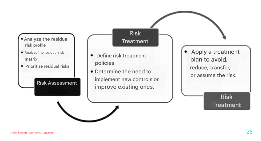 ANÁLISIS DE RIESGOS OPERACIONALES [0]